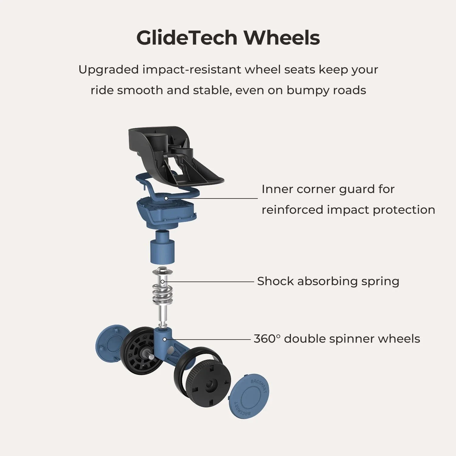 Adventure Seeker Kit - Image 8